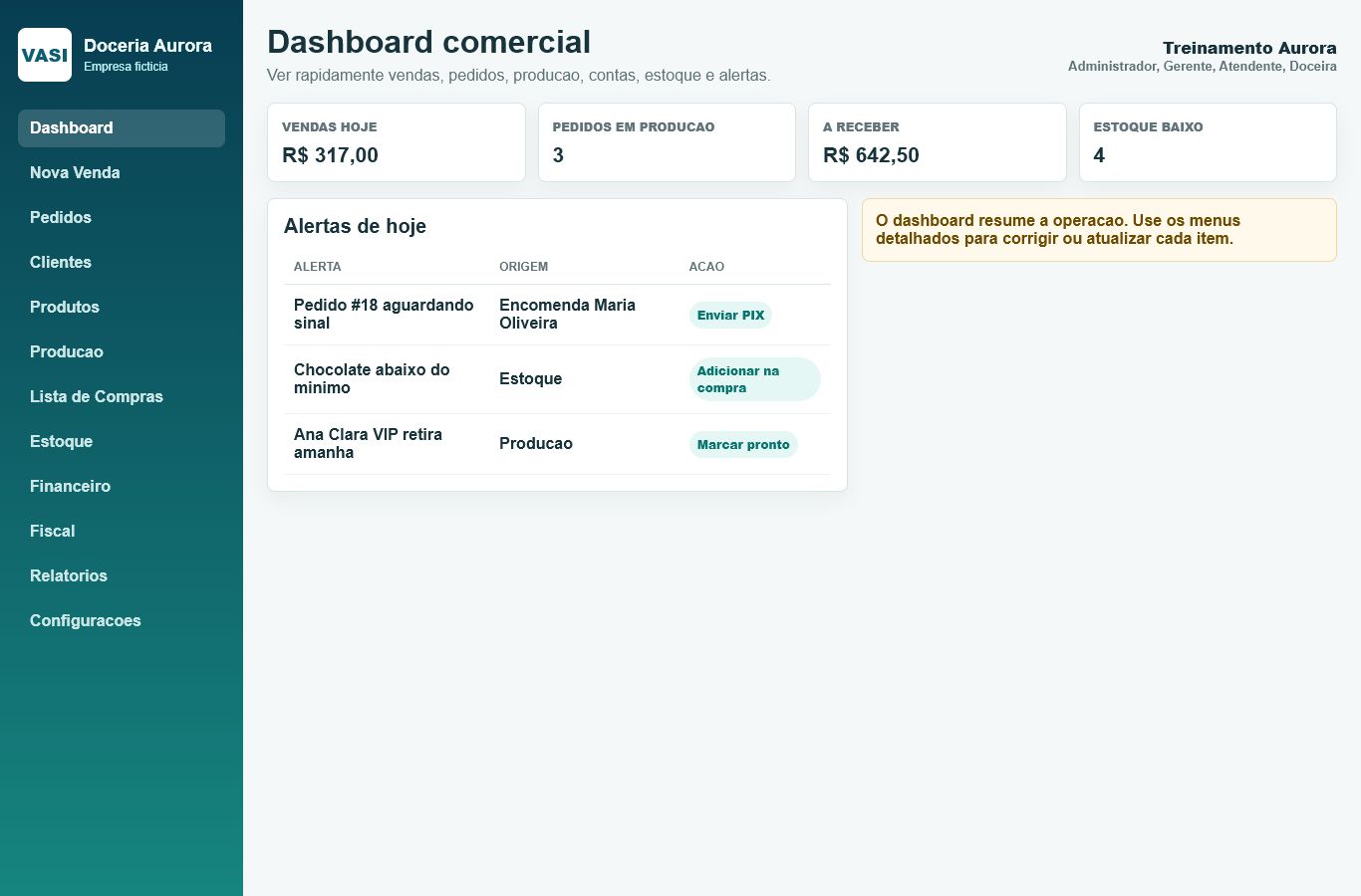 Print da tela Dashboard comercial com dados ficticios