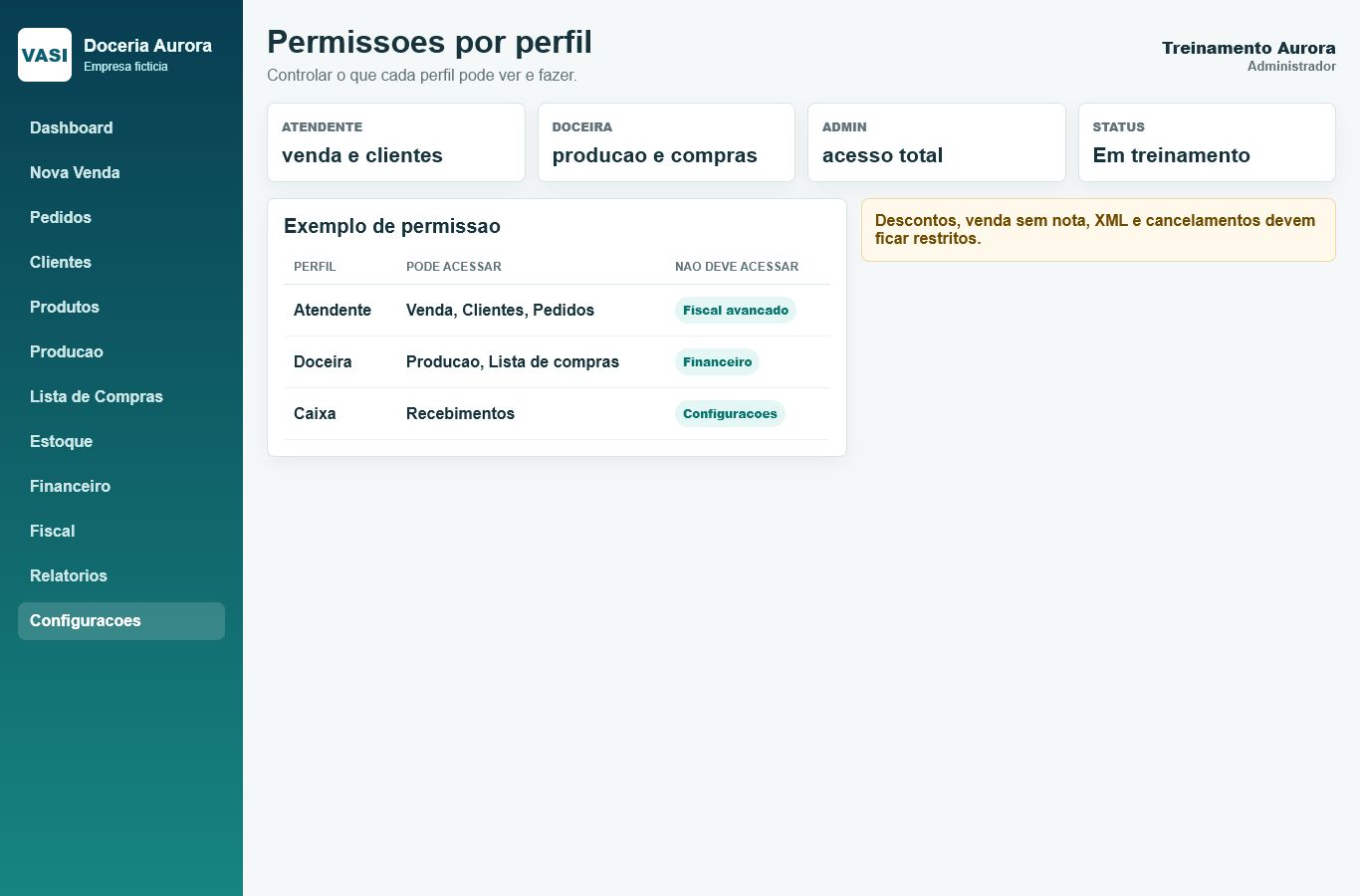 Print da tela Permissoes por perfil com dados ficticios